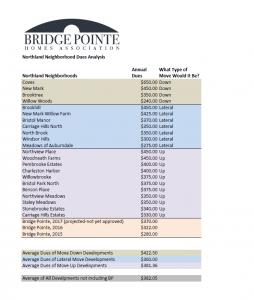 Northland Dues Comparison